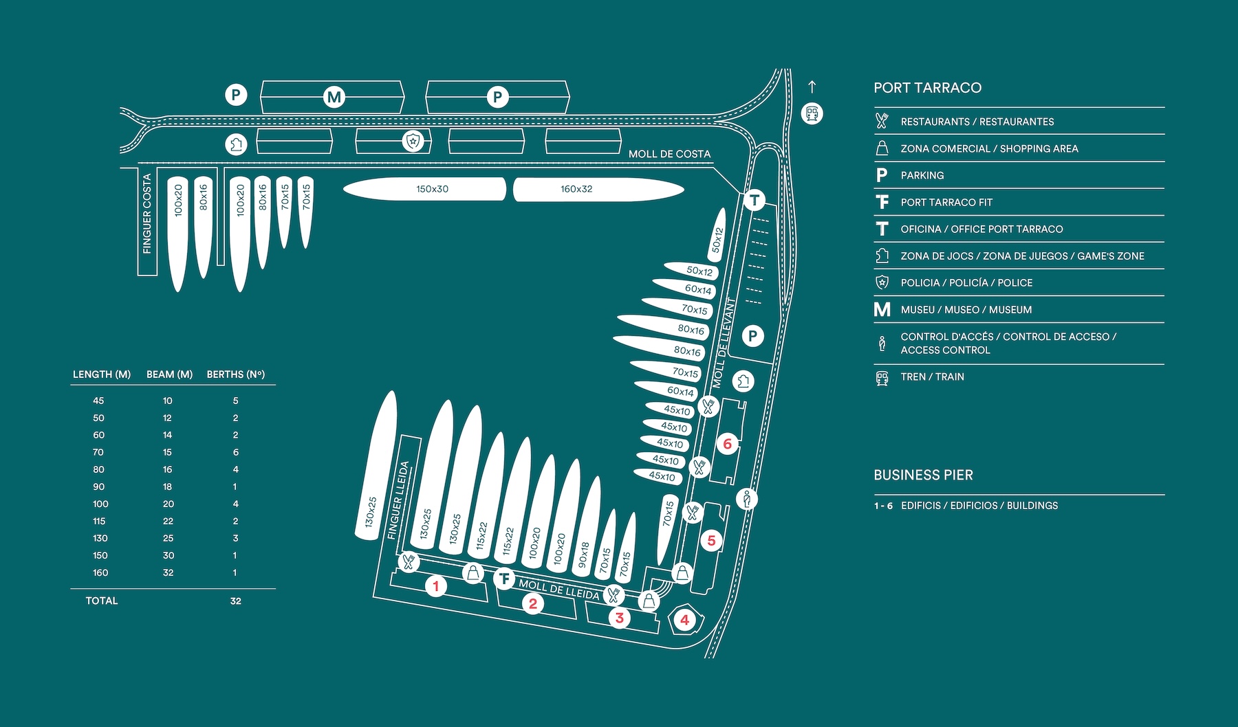 Layout